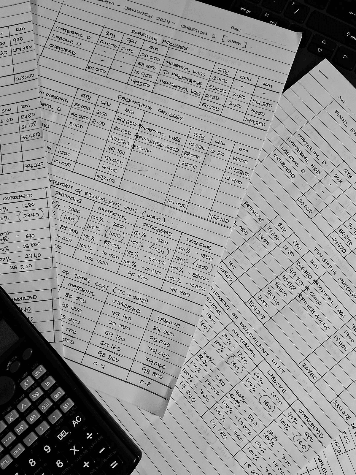 Payroll records documentation